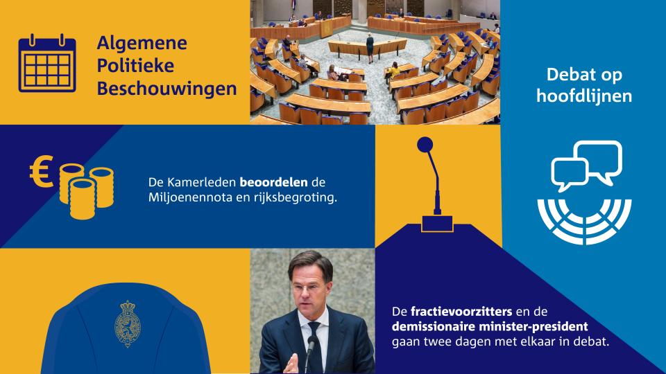 Algemene Politieke Beschouwingen 2023 | Tweede Kamer Der Staten-Generaal